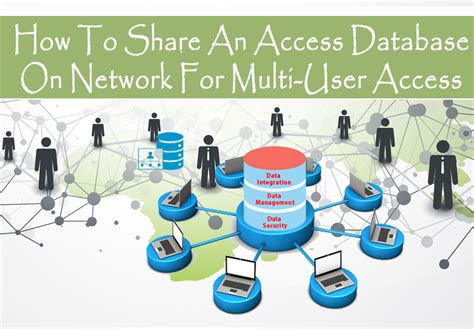 share access database online|Iba pa.